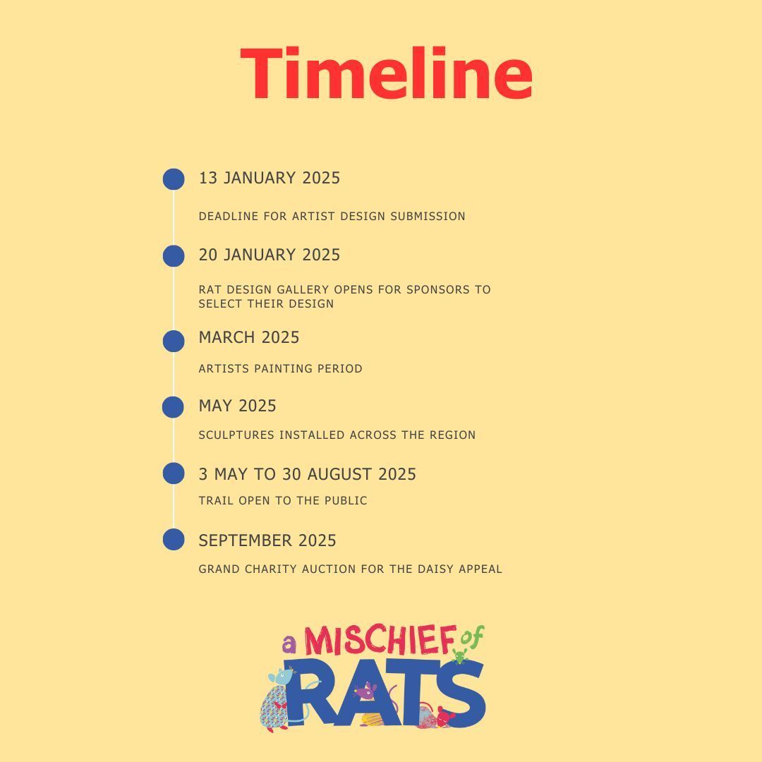 Mischief of Rats